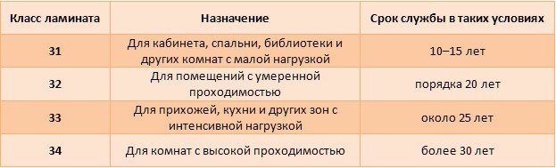 Cours de stratifié.