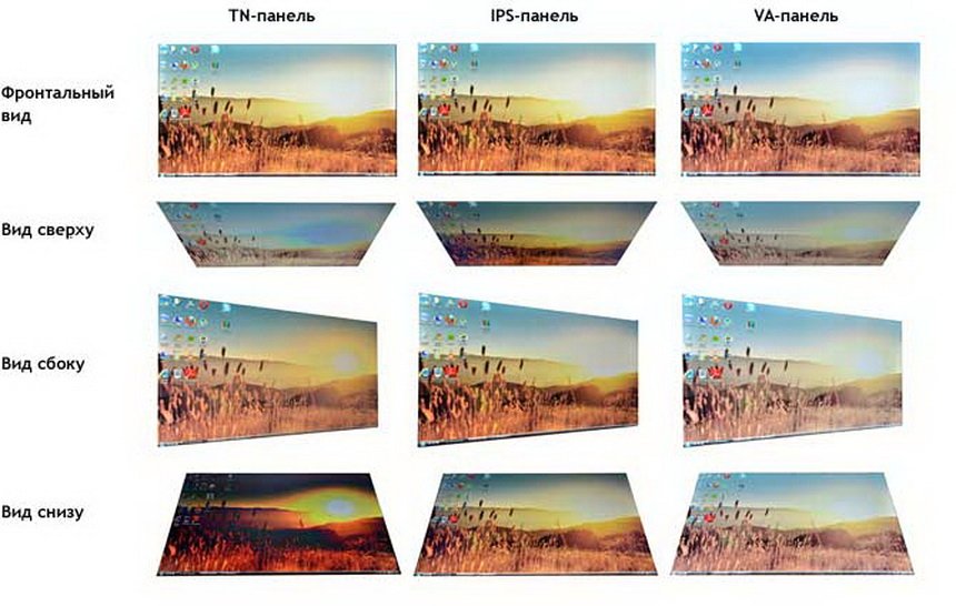 Comparaison de trois matrices.