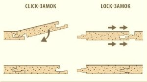 Types de serrures en stratifié