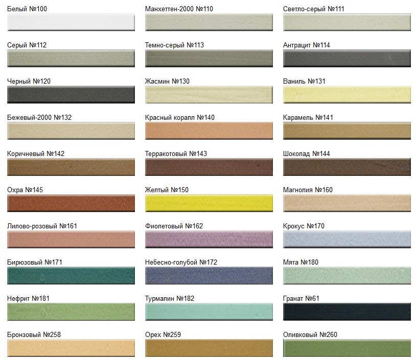 Couleurs de coulis de carrelage.