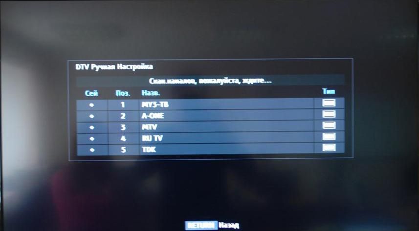 Comment sont désignées les chaînes numériques ?