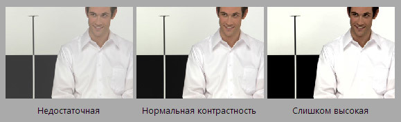 Contraste du moniteur