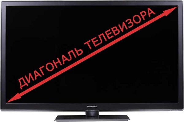 Diagonale du téléviseur