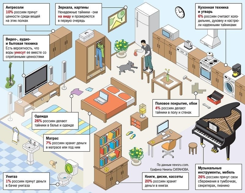 où ne pas garder l'argent