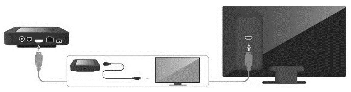 mise à jour par câble