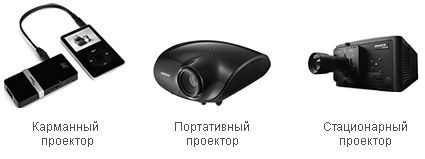 types de projecteurs