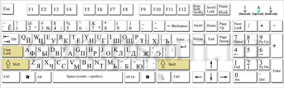 Qu’est-ce que les minuscules sur un clavier ? 