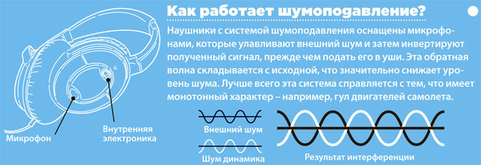 principe d'opération