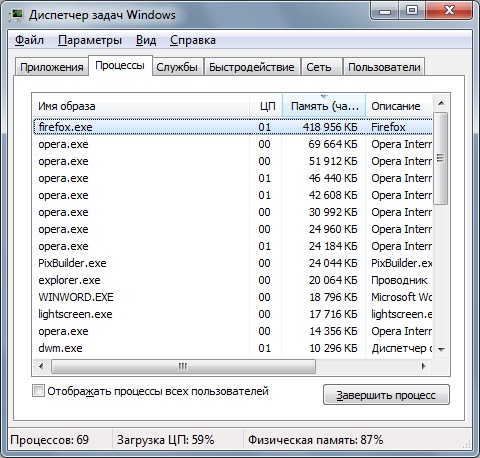 Gestionnaire des tâches.