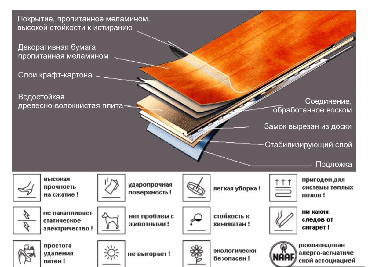 Caractéristiques du stratifié