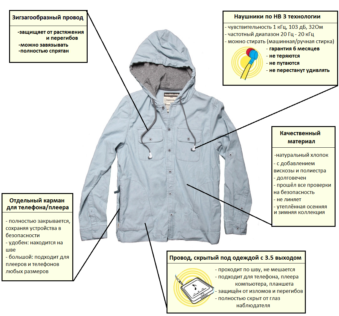 Veste avec écouteurs intégrés.