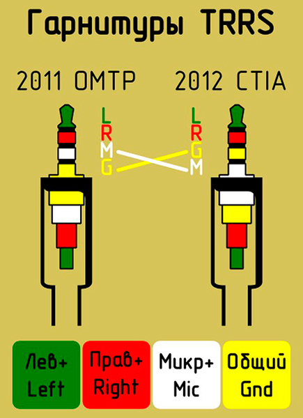 Câblage dans la prise 3,5