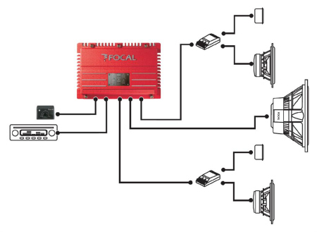 Schéma de connexion pour caisson de basses et haut-parleurs dans une voiture.