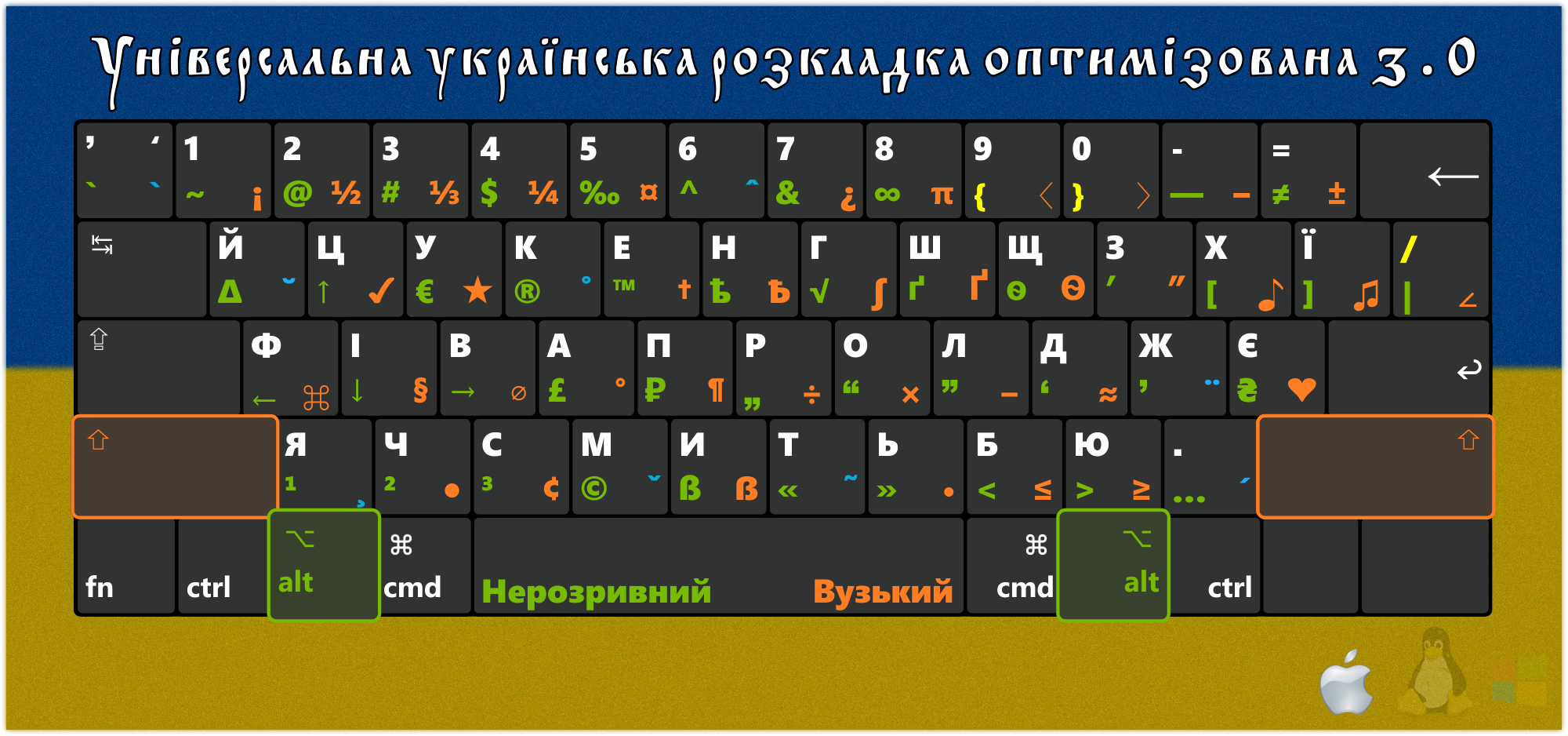 Disposition du clavier ukrainien 