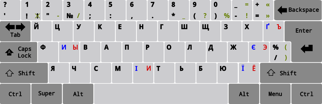 Disposition du clavier ukrainien 