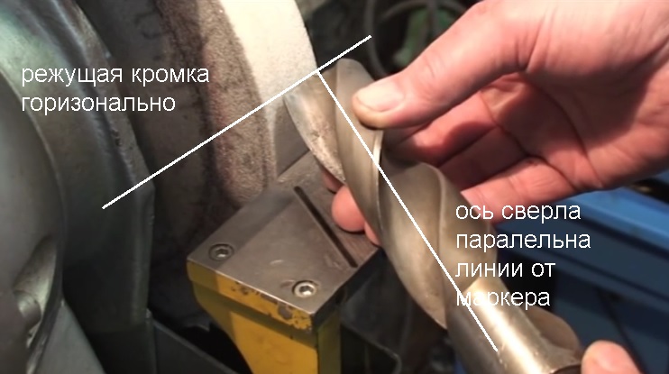 affûtage des forets