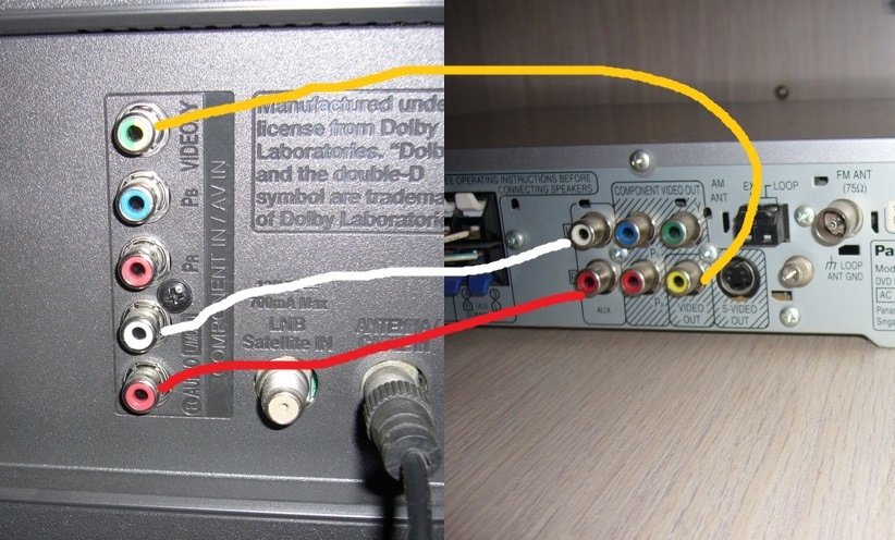 comment connecter la télévision et le DVD