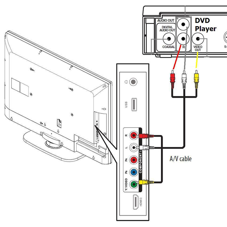 diagramme de connexion