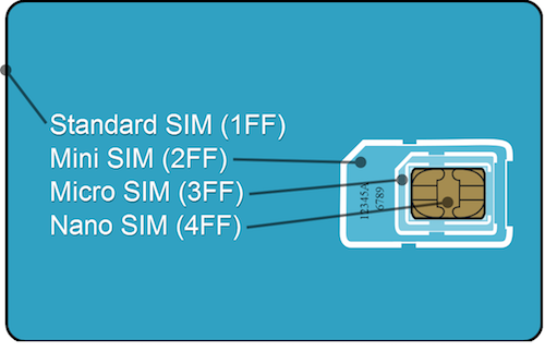 Formats de carte SIM