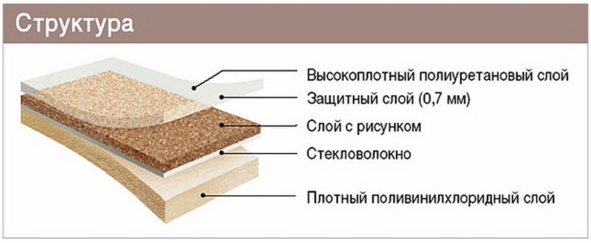 linoléum hétérogène