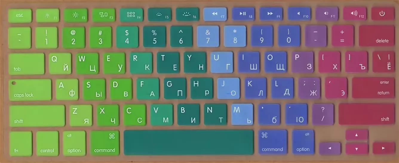 L'alphabet cyrillique est ce que sont les lettres du clavier