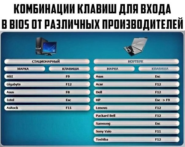 combinaisons de touches