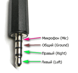 pourquoi as-tu besoin d'une prise ?