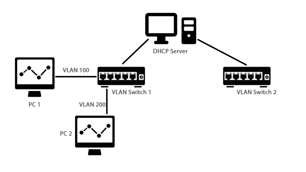 Qu'est-ce qu'un serveur DHCP sur un routeur ?