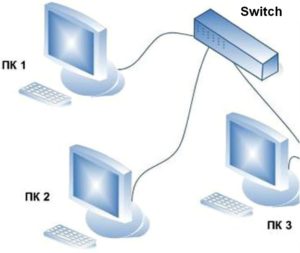 Répartition du trafic