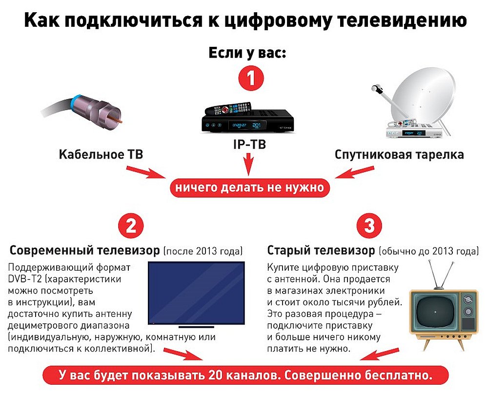 aucun préfixe n'est nécessaire