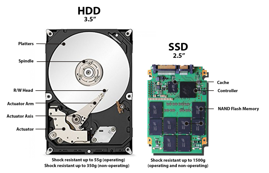 disque dur et ssd