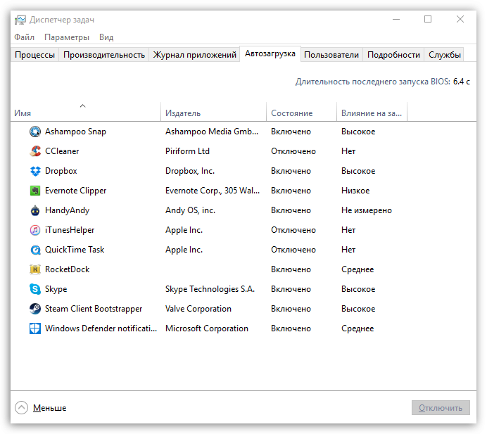 Démarrage surchargé