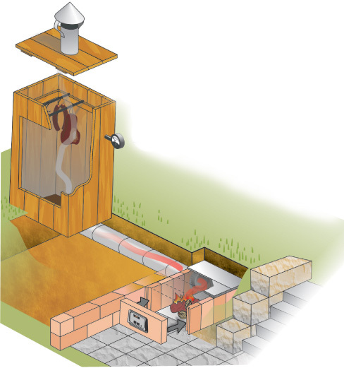 Le principe de fonctionnement d'un fumoir froid.