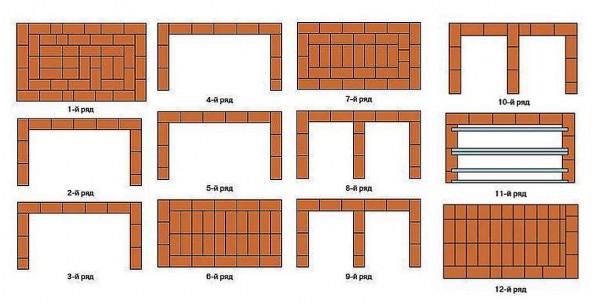 Installer un barbecue dans un gazebo.