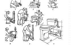 Installation en interne.