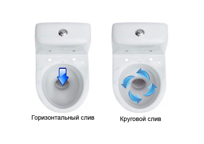 Drain horizontal et circulaire.