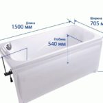 Dimensions de la salle de bain.