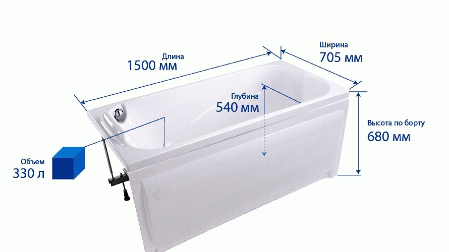 Dimensions de la salle de bain.