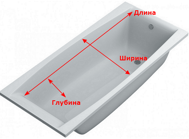 dimensions de la salle de bain
