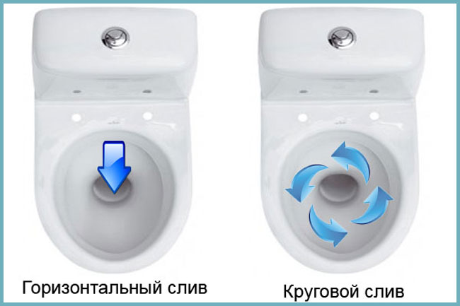 Systèmes de chasse d'eau.