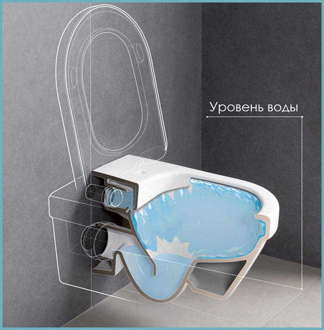 Niveau d'eau dans le trou de vidange.