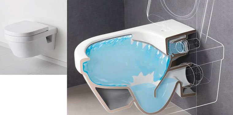 Comment fonctionne un WC suspendu ?