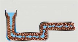 le tuyau est bouché