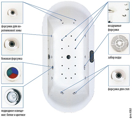 Salle de bain avec fonctionnalités supplémentaires.