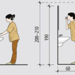 Hauteur du meuble vasque de salle de bain
