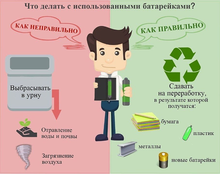 où mettre les piles