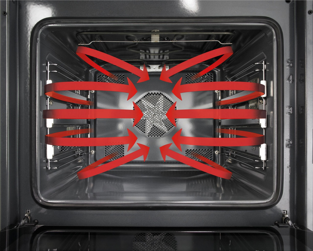 comment se produit la convection