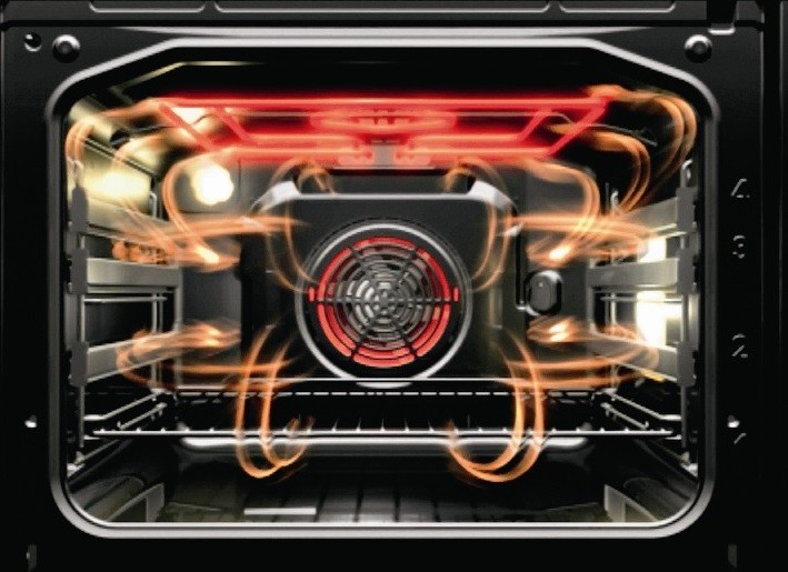 qu'est-ce que la convection