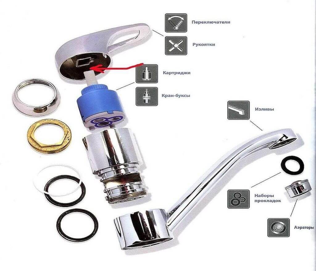Analyse du mélangeur.