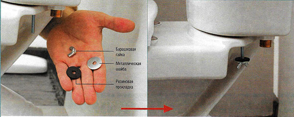 Nous réparons l'écrou.